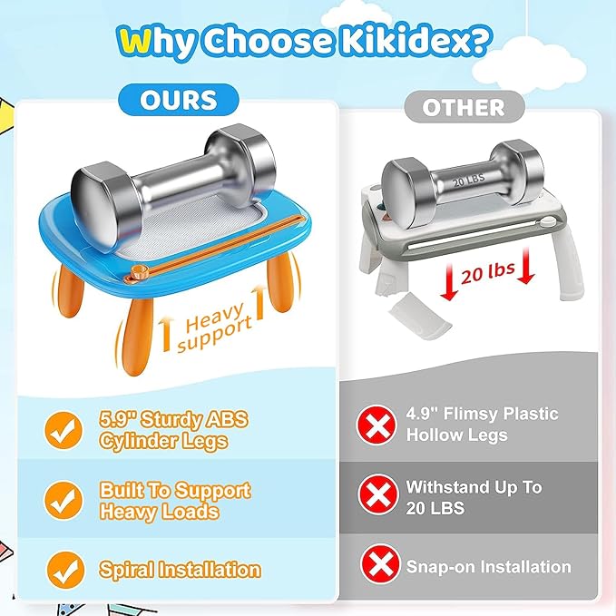 Kikidex Magnetic Drawing Board, Toddler Girl Toys for 1-2 Year Old, Doodle Board Pad Learning and Educational Toys for 1 2 3 Year Old Baby Kids Birthday Gift(Light Blue) - Image 2